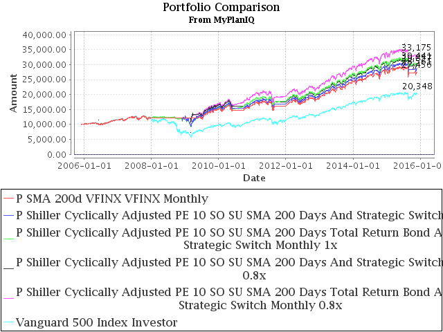 November 30, 2015: Investors and Speculators Combined