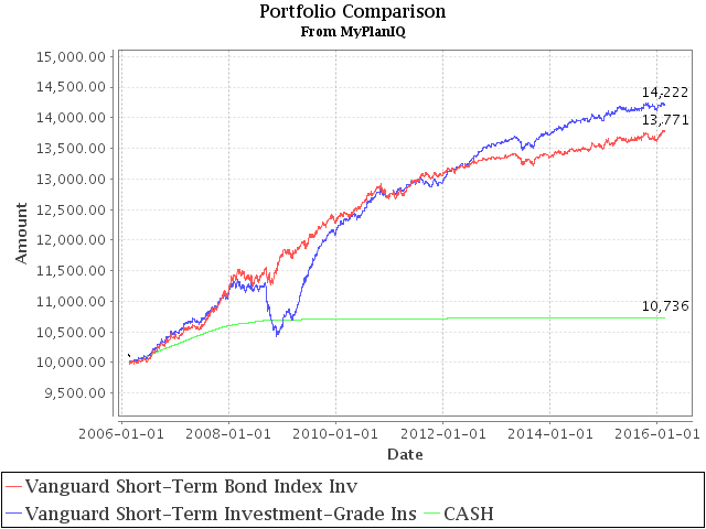 February 22, 2016: Be Cash Smart