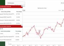 January 6, 2014: Lessons Learned in 2013