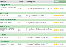 December 8, 2014: Implementing Core Asset Portfolios In a Brokerage