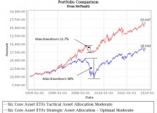 August 12, 2013: Risk Management: Downside Risk