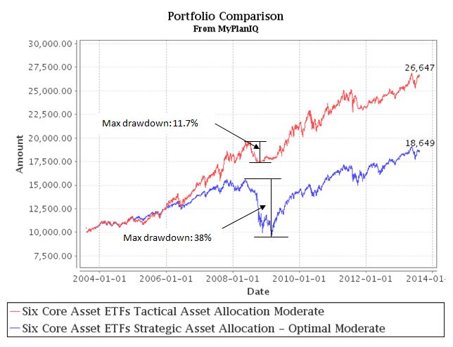 August 12, 2013: Risk Management: Downside Risk