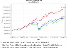 September 23, 2013: Late Stage Momentum?