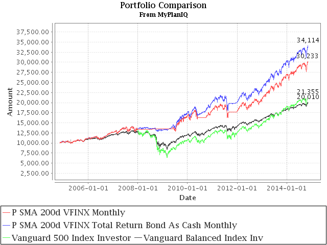 November 10, 2014: Fixed Income Or Cash