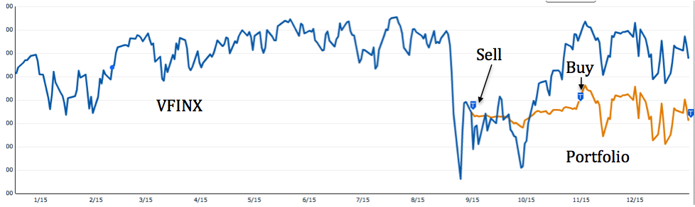 October 17, 2016: Investment Mistakes And Good Or Bad Investment Strategies