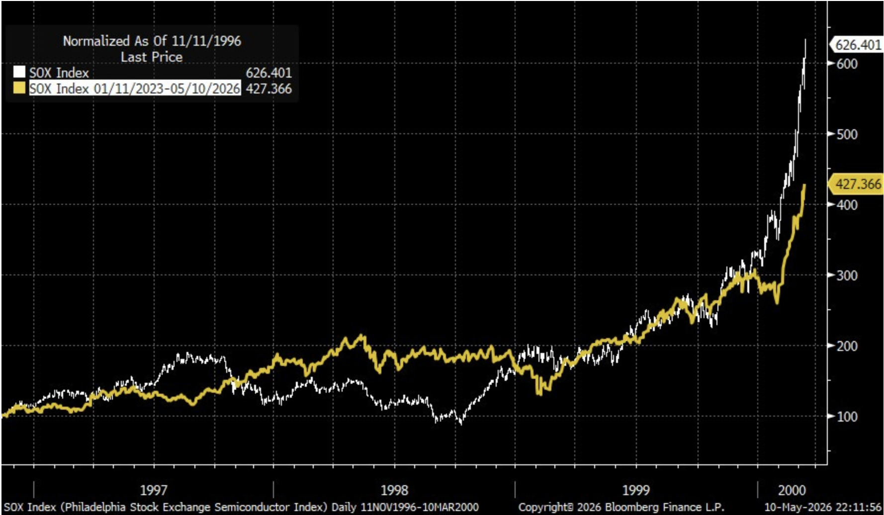 Beware of The Parabolic Stock Market Rise