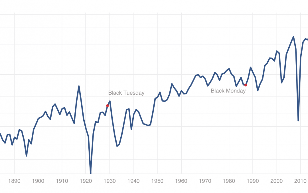 October 24, 2022: S&P 500: A Solid ‘Business’ In A Volatile Time