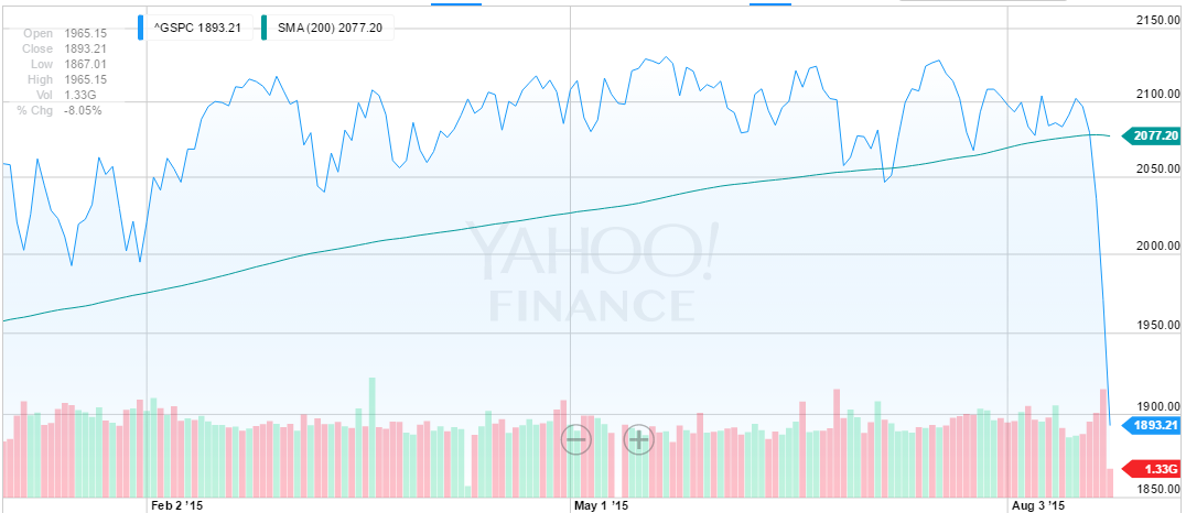 August 24, 2015: Market Rout And Your Portfolios