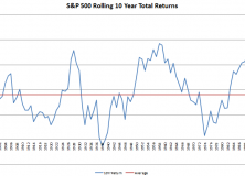 May 19, 2014: Consistency, The Most Important Edge In Investing: Strategic Case