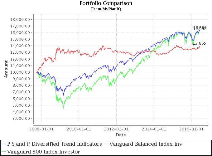 June 13, 2016: Managed Futures For Portfolio Building