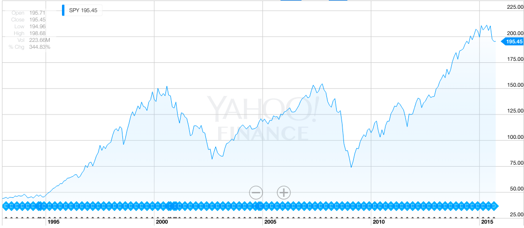 September 21, 2015: Quest For The Best Investment Strategy