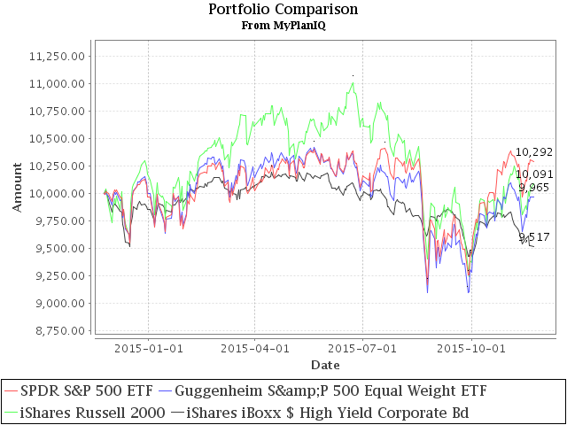 November 23, 2015: Active Stock Fund Performance Consistency