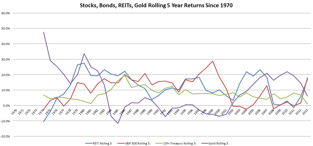 December 22, 2014: Long Term Asset Returns: How Long Is Long?