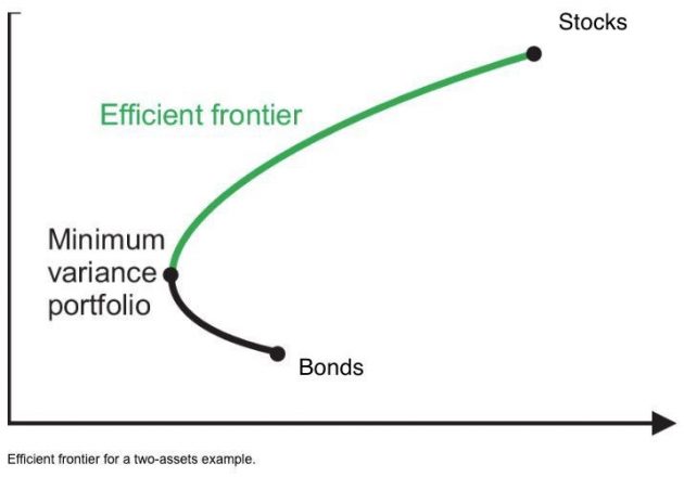 February 13, 2023: In Praise Of A Conservative Strategic Asset Allocation