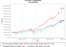 June 3, 2019: What We Can Learn From The Seasonality Strategy