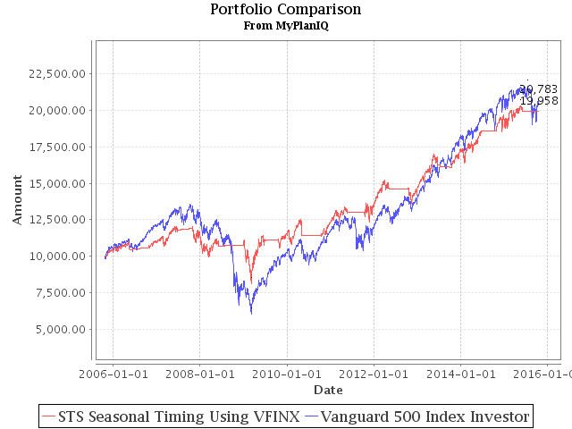 October 19, 2015: Advanced Portfolio Review