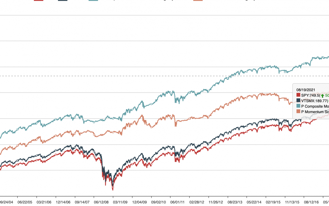 August 23, 2021: Style ETF Portfolio Review