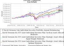 February 3, 2014: Alternative Investment Funds & Diversified Portfolios