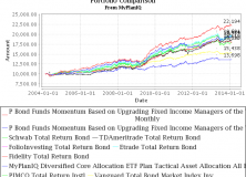 February 10, 2014: Total Return Bond Fund Upgrade Portfolios