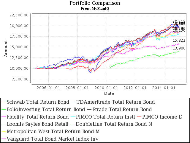 January 19, 2015: Fixed Income Investing Review