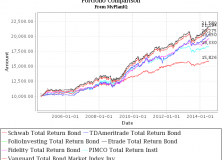July 14, 2014: Composite Portfolios Review