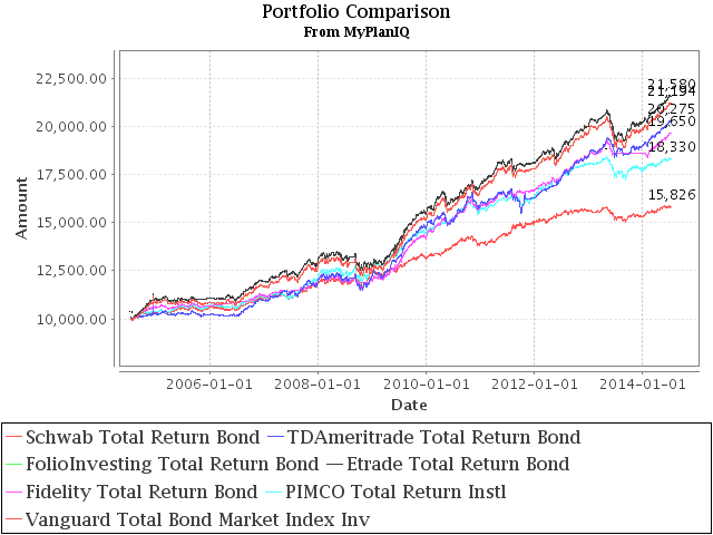 July 14, 2014: Composite Portfolios Review