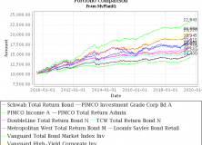 August 19, 2019: PIMCO Income Fund and Other Total Return Bond Funds Update