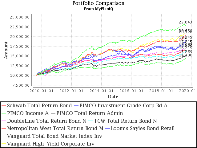 August 19, 2019: PIMCO Income Fund and Other Total Return Bond Funds Update