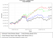 August 13, 2018: Total Return Bond ETF