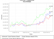 May 13, 2019: Total Return Bond ETFs Review