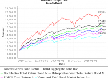 May 20, 2019: Morningstar Portfolio Manager Awards