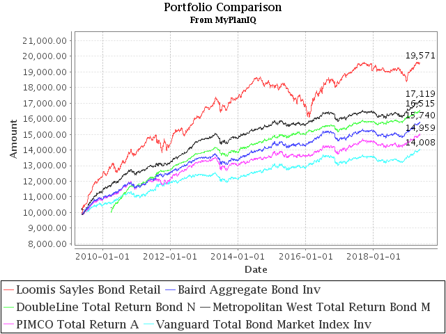 May 20, 2019: Morningstar Portfolio Manager Awards