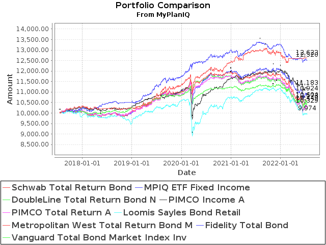 July 18, 2022: Fixed Income Is Becoming An Alternative