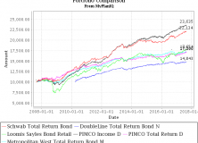 August 28, 2017: Total Return Bond Fund Portfolios: Where Do They Fit?