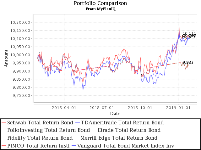 January 28, 2019: Fixed Income Review