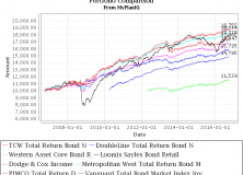 September 26, 2016: Fixed Income Investing: Actively Managed Funds vs. Index Funds