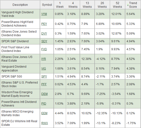 Fixed Income Bonds Are Still In Downtrend