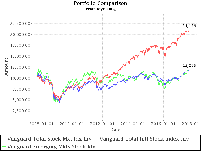 September 11, 2017: International Diversification Effect