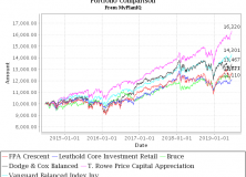 June 24, 2019: Asset Allocation Funds Review