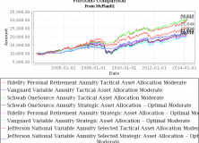 March 17, 2014: Variable Annuity Portfolio Review