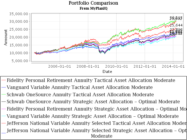 March 17, 2014: Variable Annuity Portfolio Review