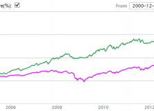 July 28, 2014: Stock Musings