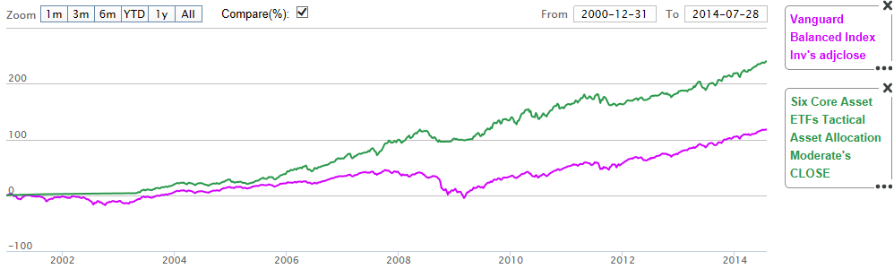 July 28, 2014: Stock Musings