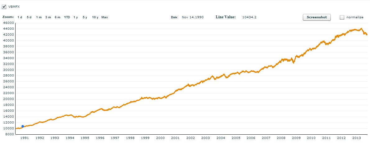 September 16, 2013: Fixed Income No More?