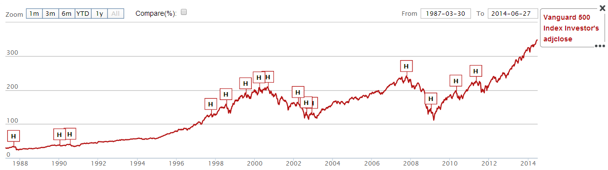 June 30, 2014: Half Year Brokerage ETF and Mutual Fund Portfolios Review