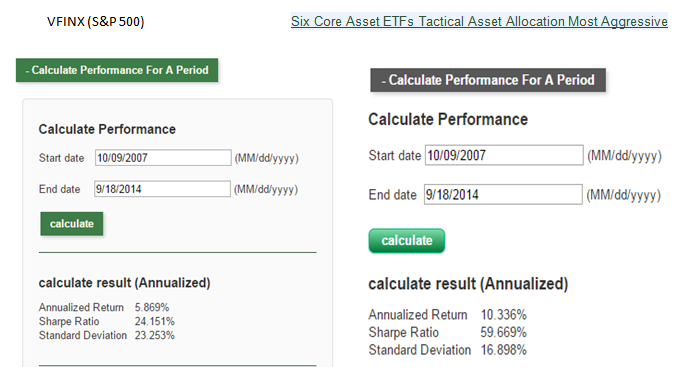 October 27, 2014: Investment Loss, Mistakes And Market Cycles