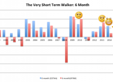 August 21, 2017: Portfolio Performance: A Walk In The Past