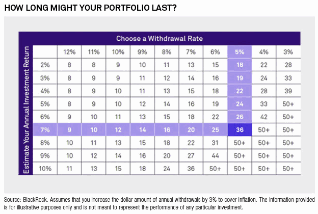 How Long Might Your Portfolio Last?
